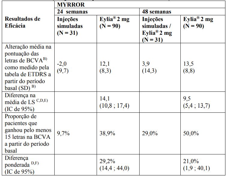 Imagem Complementar da Bula do Eylia - 40 mg/ml solução injetável 1 seringa preenchida 0,165 ml