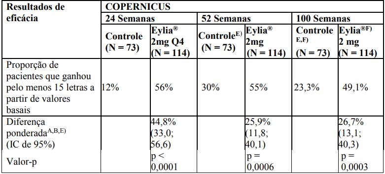 Imagem Complementar da Bula do Eylia - 40 mg/ml solução injetável 1 seringa preenchida 0,165 ml