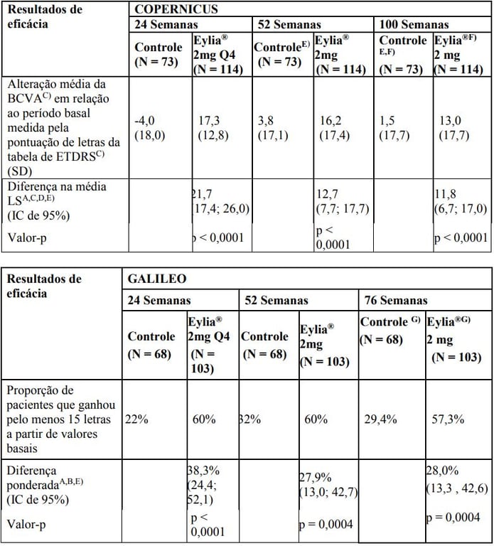 Imagem Complementar da Bula do Eylia - 40 mg/ml solução injetável 1 seringa preenchida 0,165 ml