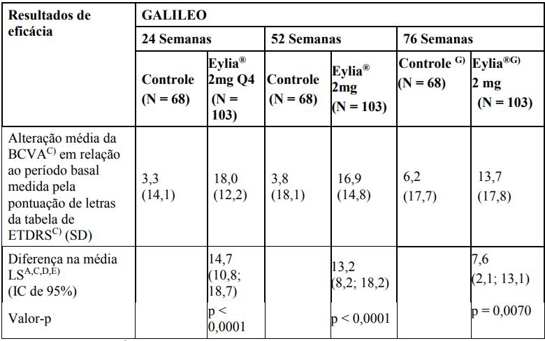 Imagem Complementar da Bula do Eylia - 40 mg/ml solução injetável 1 seringa preenchida 0,165 ml