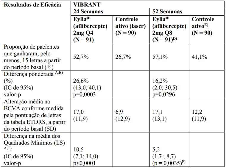 Imagem Complementar da Bula do Eylia - 40 mg/ml solução injetável 1 seringa preenchida 0,165 ml