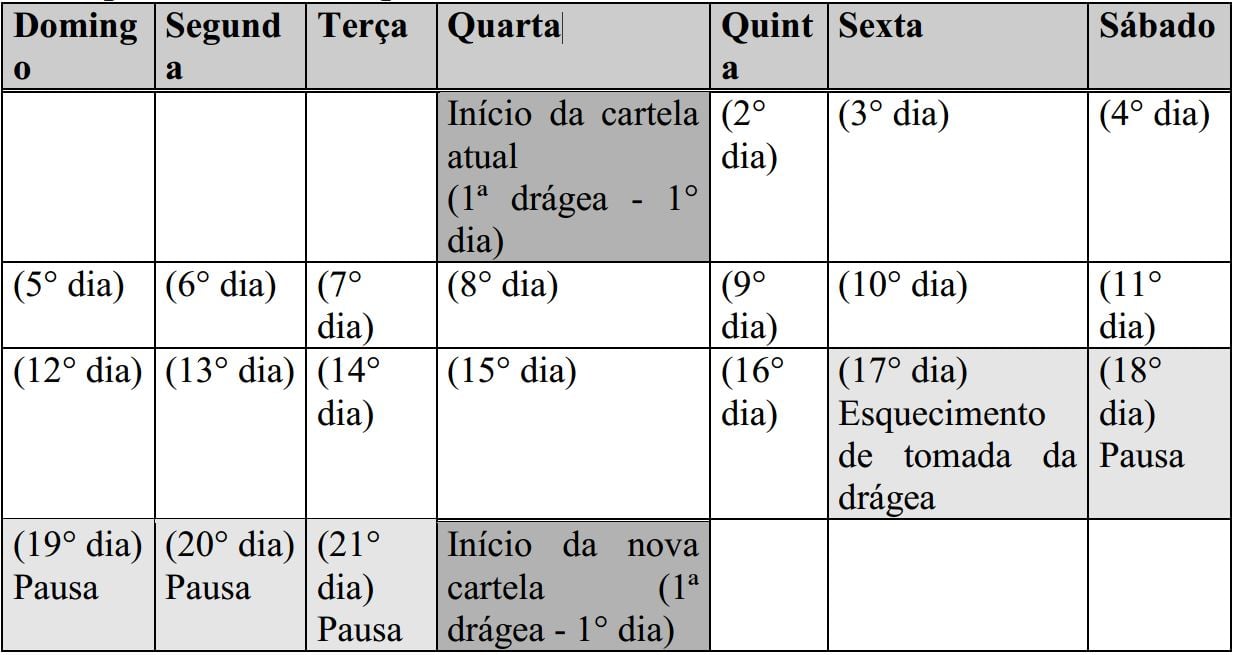 Imagem Complementar da Bula do miranova - 21 drágeas