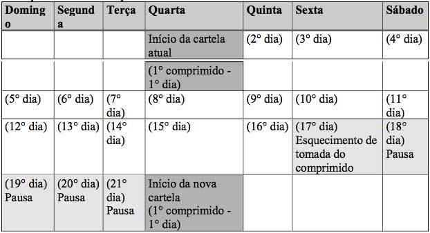 Imagem Complementar da Bula do Yasmin com 28 comprimidos