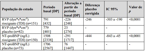 Imagem Complementar da Bula do Adempas - 1,0 mg 42 comprimidos revestidos