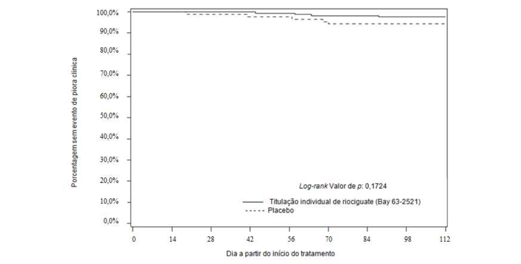 Imagem Complementar da Bula do Adempas - 1,0 mg 42 comprimidos revestidos