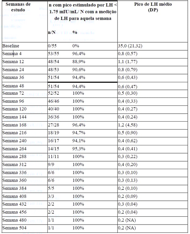 Imagem Complementar da Bula do Lupron - Depot 3,75Mg/Ml 1Fr + Diluente 2Ml