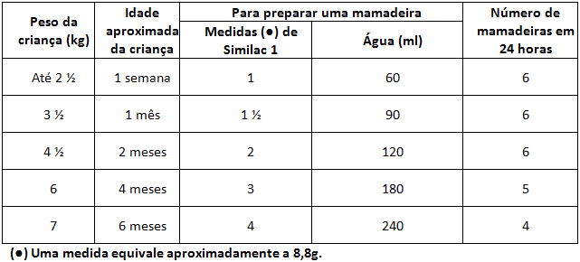 Imagem Complementar da Bula do similac - 1 com 400g