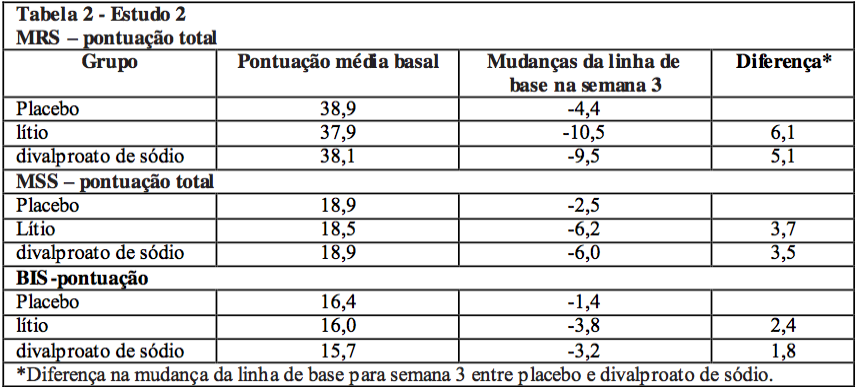 Imagem Complementar da Bula do Depakote er 500 mg 60 comprimidos