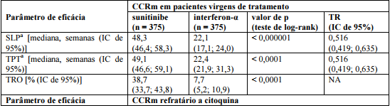 Imagem Complementar da Bula do Sutent 25mg 28 comprimidos