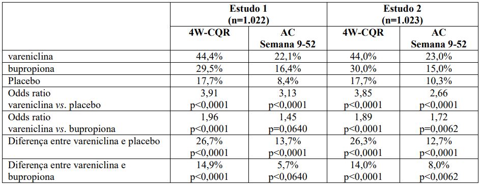 Imagem Complementar da Bula do champix - kit tratamento completo c 11 comprimidos de 0,5mg e 154 comprimidos de 1mg, para 12 semanas de trata