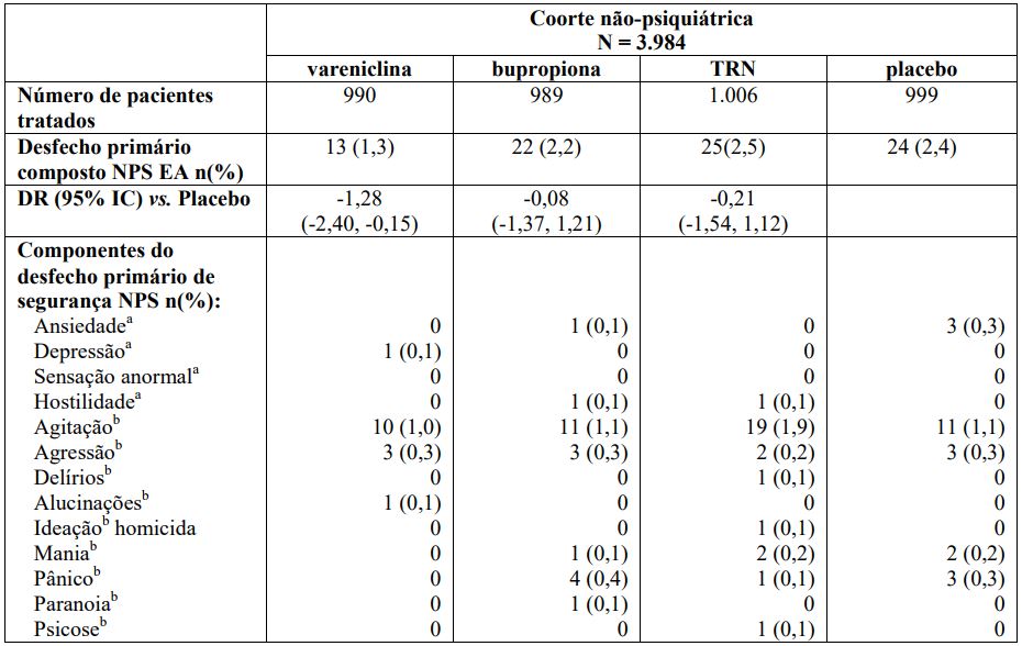 Imagem Complementar da Bula do champix - kit tratamento completo c 11 comprimidos de 0,5mg e 154 comprimidos de 1mg, para 12 semanas de trata
