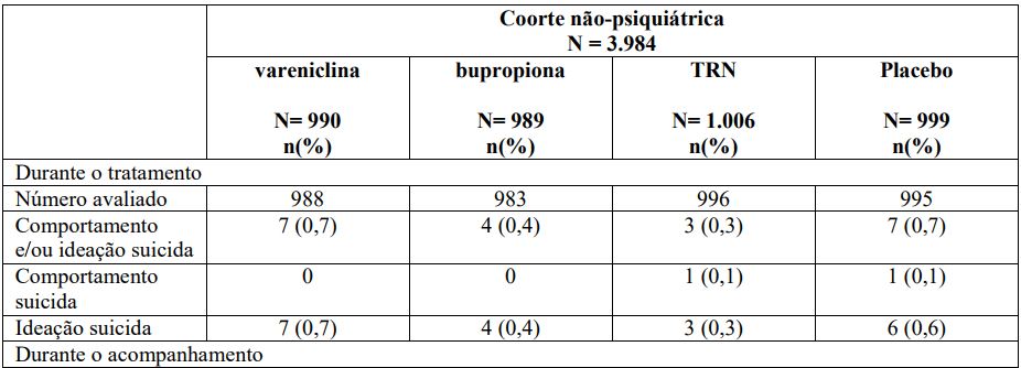 Imagem Complementar da Bula do champix - kit tratamento completo c 11 comprimidos de 0,5mg e 154 comprimidos de 1mg, para 12 semanas de trata