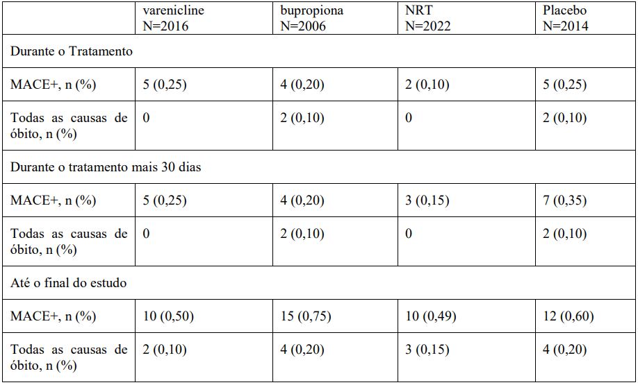 Imagem Complementar da Bula do champix - kit tratamento completo c 11 comprimidos de 0,5mg e 154 comprimidos de 1mg, para 12 semanas de trata