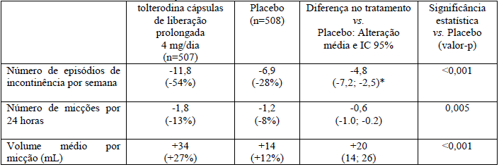 Imagem Complementar da Bula do Detrusitol - La 4Mg 30 Cápsulas