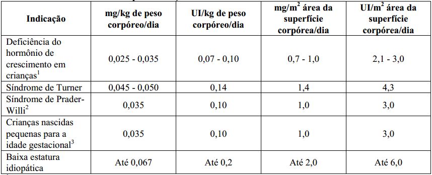 Imagem Complementar da Bula do Genotropin goquick 12mg 36ui c 1un