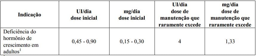 Imagem Complementar da Bula do genotropin 5,3mg 16ui c 1un