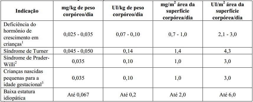 Imagem Complementar da Bula do genotropin 12mg 36ui c 1un