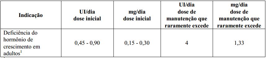 Imagem Complementar da Bula do genotropin 12mg 36ui c 1un