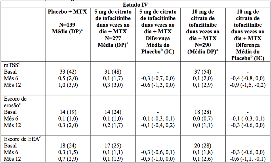 Imagem Complementar da Bula do Xeljanz 5mg c 60 comprimidos