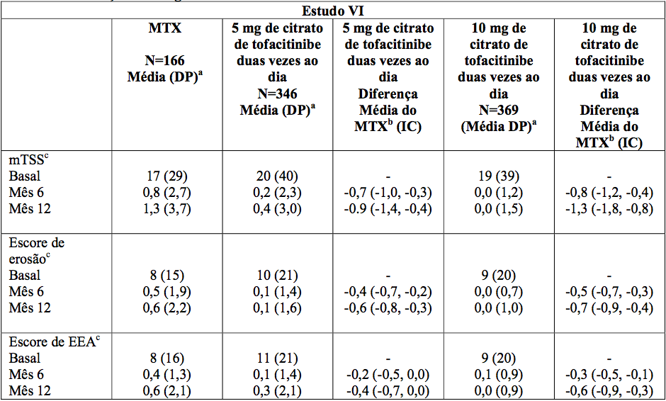 Imagem Complementar da Bula do Xeljanz 5mg c 60 comprimidos