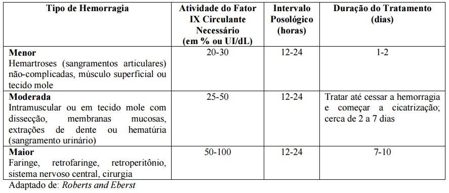 Imagem Complementar da Bula do Benefix - 500 ui pó liofilizado injetável 1 frasco-ampola + 1 seringa preenchida diluente 5 ml + 1 adaptador + 1 conj infus + 2 lenços + 1