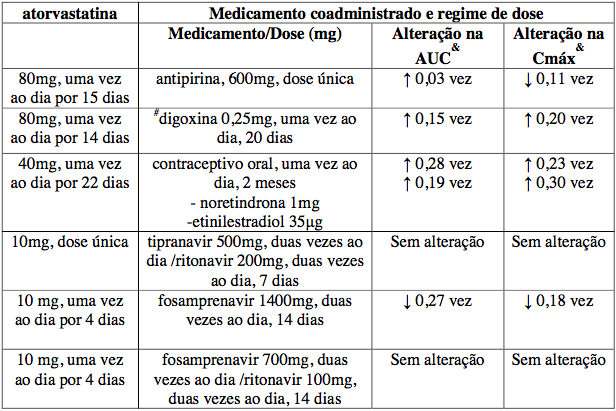 Bula Atorvastatina Cálcica - Pfizer