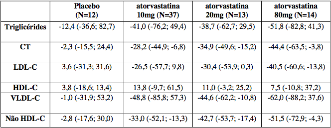 Bula Atorvastatina Cálcica - Pfizer