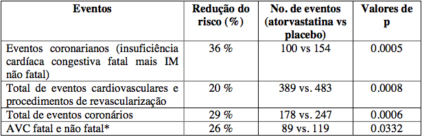 Bula Atorvastatina Cálcica - Pfizer