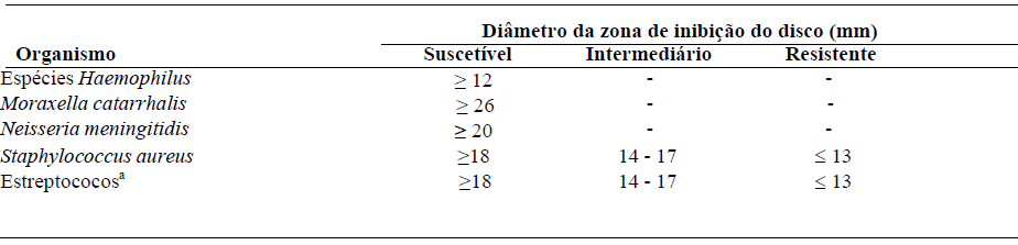 Imagem Complementar da Bula do Zitromax - 500mg 2 cápsulas