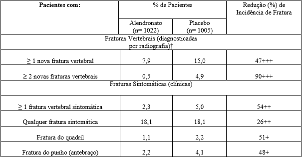 Bula Alendronato De Sódio - Eurofarma