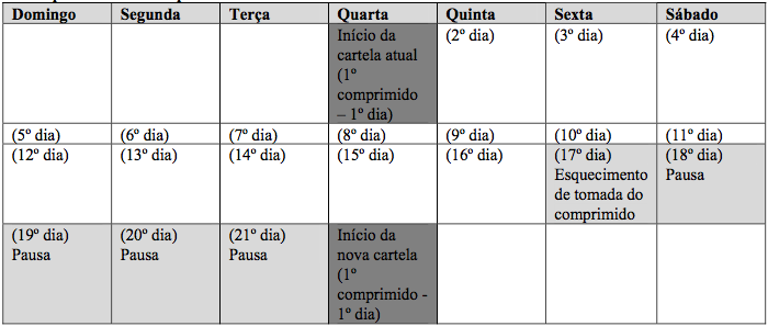 Imagem Complementar da Bula do selene - 21 drágeas