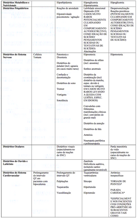 Imagem Complementar da Bula do Cloridrato de moxifloxacino 400mg 7 comprimidos - Eurofarma genérico