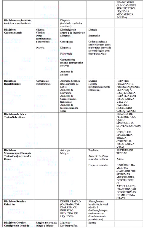 Imagem Complementar da Bula do Cloridrato de moxifloxacino 400mg 7 comprimidos - Eurofarma genérico