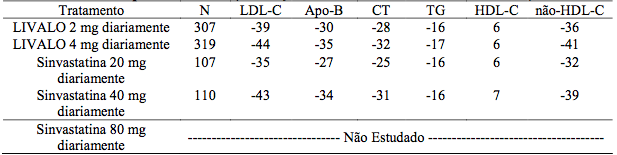 Imagem Complementar da Bula do Pivast 2mg c 30 comprimidos