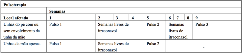 Imagem Complementar da Bula do Itraconazol 100mg 4 cápsulas gelatinosas - Eurofarma genérico