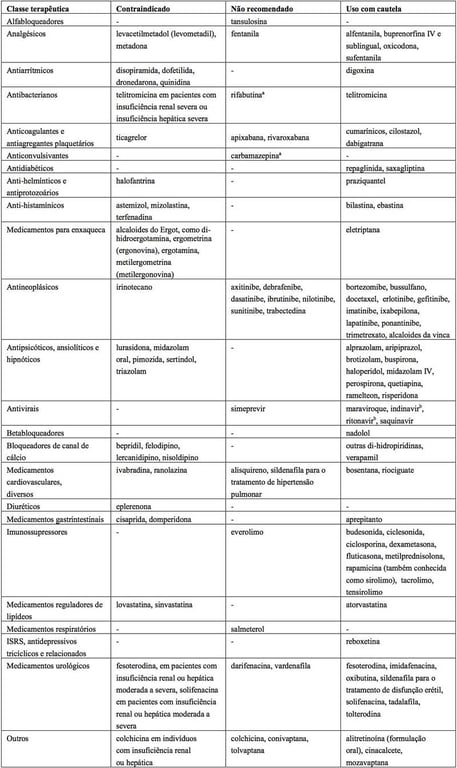 Imagem Complementar da Bula do Itraconazol 100mg 4 cápsulas gelatinosas - Eurofarma genérico