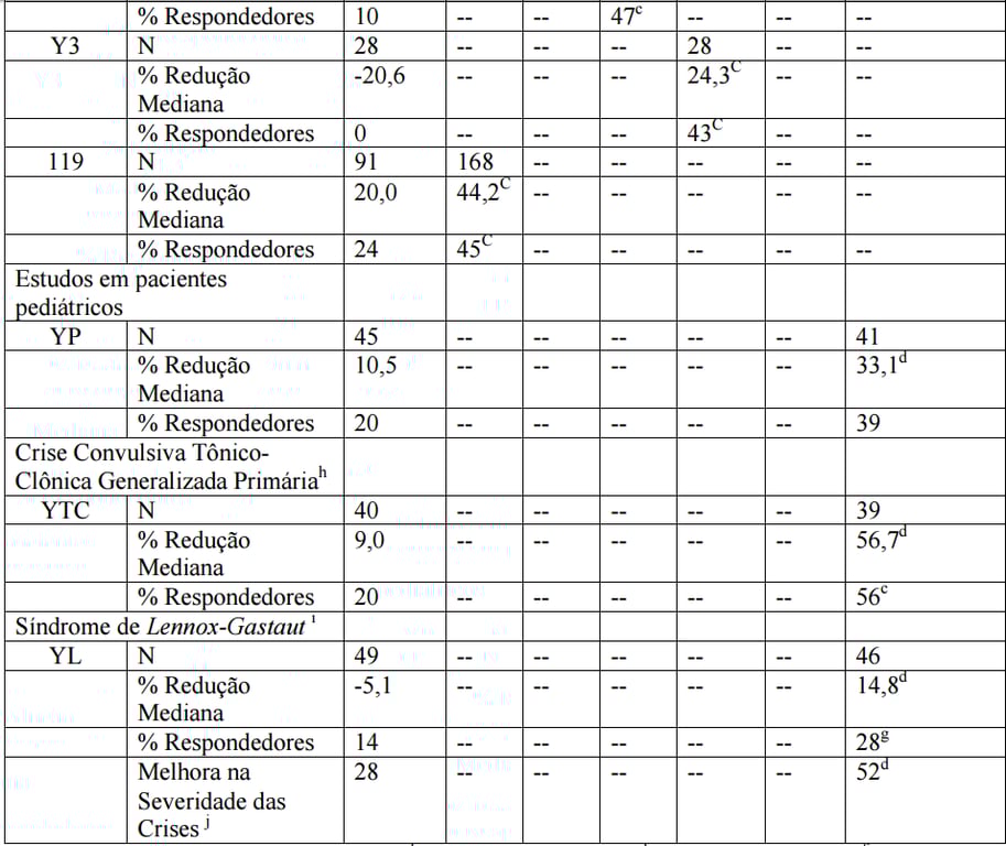 Imagem Complementar da Bula do Amato - 100mg 60 Comprimidos