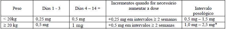 Imagem Complementar da Bula do Risperidona 2mg 30 comprimidos eurofarma genérico - Eurofarma genérico