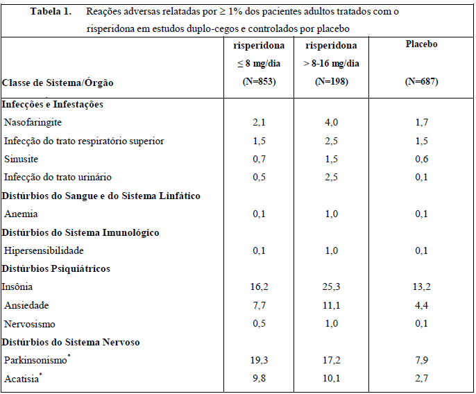 Imagem Complementar da Bula do Risperidona 2mg 30 comprimidos eurofarma genérico - Eurofarma genérico