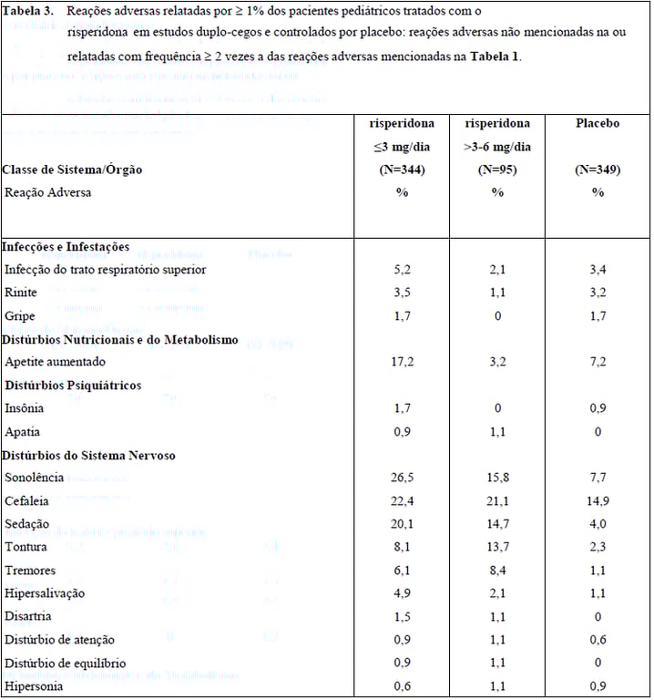 Imagem Complementar da Bula do Risperidona 2mg 30 comprimidos eurofarma genérico - Eurofarma genérico