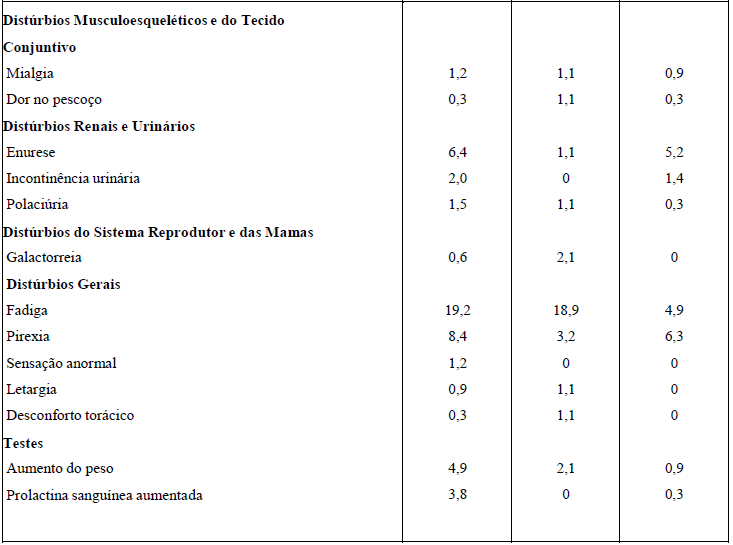 Imagem Complementar da Bula do Risperidona 2mg 30 comprimidos eurofarma genérico - Eurofarma genérico