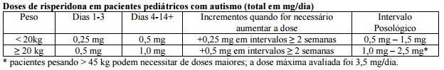 Imagem Complementar da Bula do Riss - 1mg 30 comprimidos