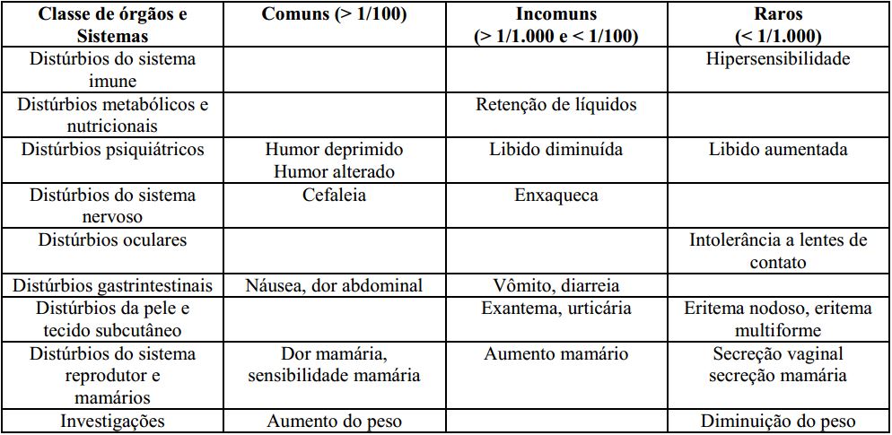 Imagem Complementar da Bula do Desogestrel + Etinilestradiol 0,150 + 0,020mg - 20mcg 21 comprimidos eurofarma genérico