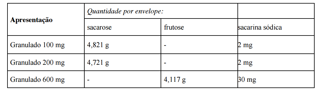 Imagem Complementar da Bula do AIRES - 600MG 16 ENVELOPES 5GR