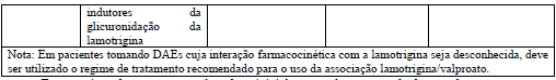 Imagem Complementar da Bula do G lamotrigina - 100mg 30 comprimidos c1 eurofarma genérico