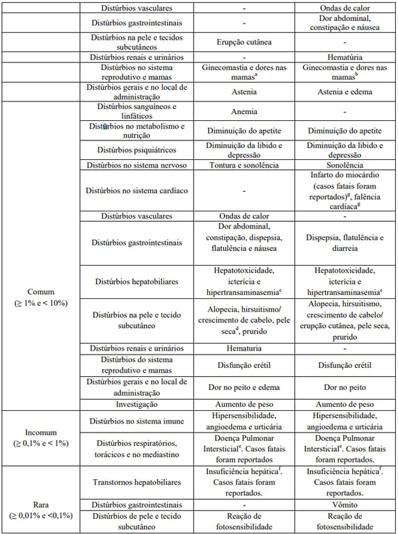 Imagem Complementar da Bula do Bicalutamida - 50mg 30 comprimidos eurofarma genérico
