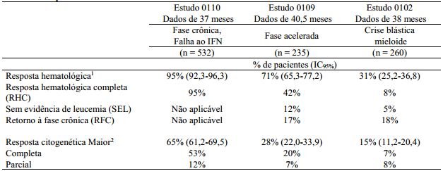 Imagem Complementar da Bula do Mesilato - De imatinibe 100mg com 60 comprimidos eurofarma genérico