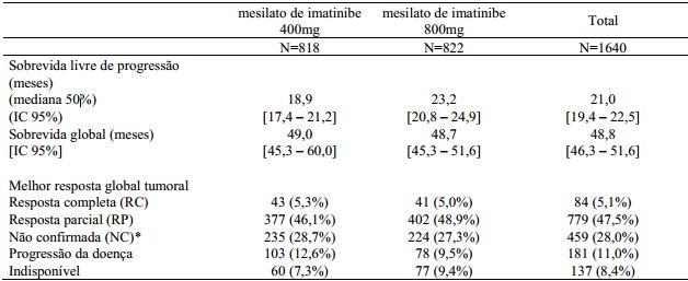 Imagem Complementar da Bula do Mesilato - De imatinibe 100mg com 60 comprimidos eurofarma genérico