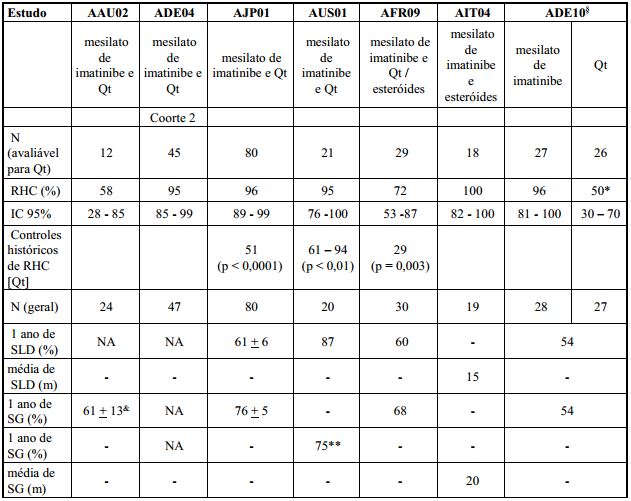 Imagem Complementar da Bula do Mesilato - De imatinibe 400mg com 30 comprimidos eurofarma genérico
