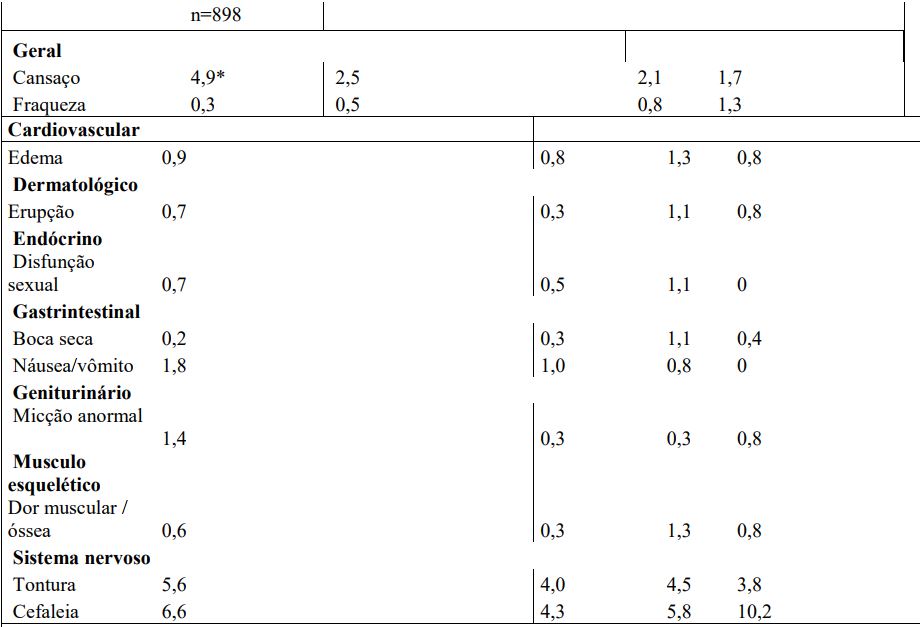 Imagem Complementar da Bula do Irbesartana - E hidroclorotiazida 300 12,5mg 30 comprimidos euro eurofarma genérico
